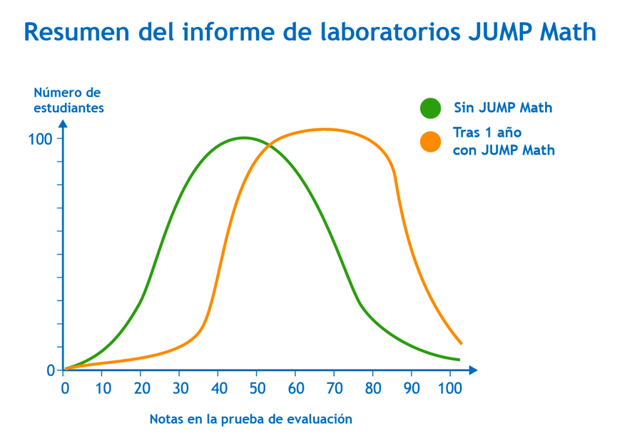 jump math - evidencia cientifica