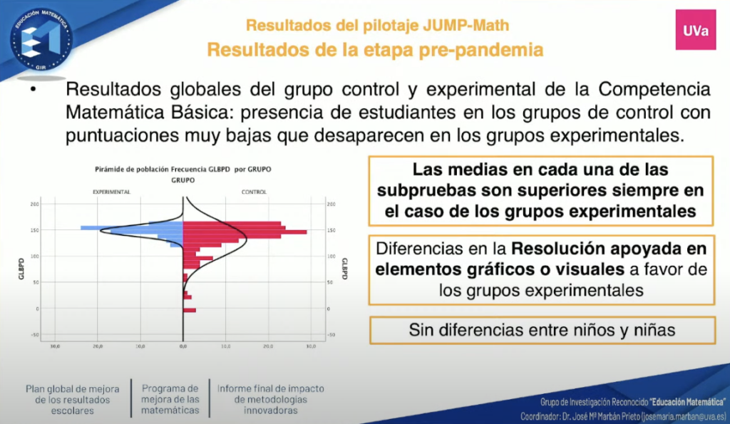 Resultats JUMP Math - Pilotatges per al Pla de millora de les matemàtiques a Castella i Lleó